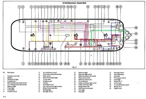 Airstream electrical system diagram